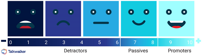 Net Promoter Score - Promotores, Pasivos, Detractores 